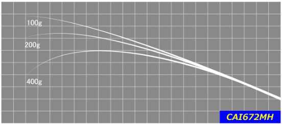 ジャストエースブランク CAI(2ピースモデル)